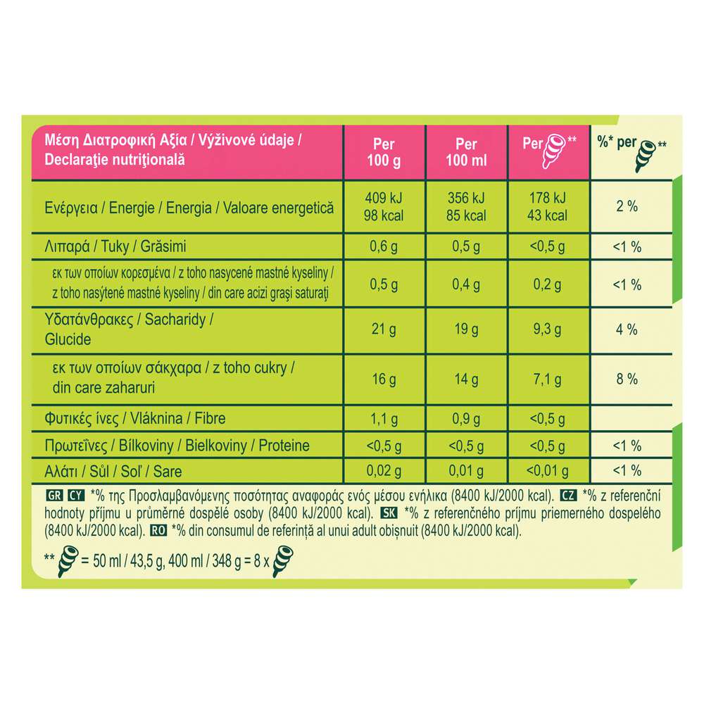 Produktabbildung Langnese Stiel-Eis Twister Mini