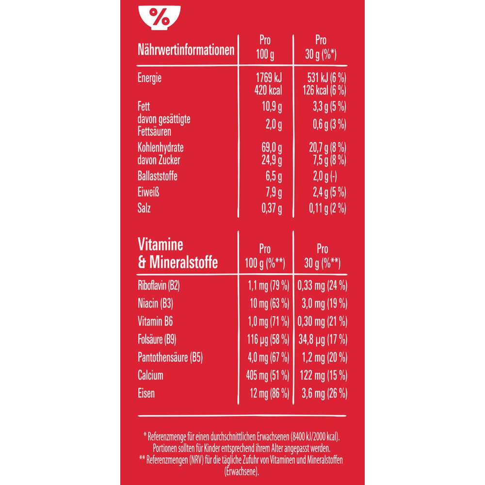 Produktabbildung Nestle Kit Kat Cereal
