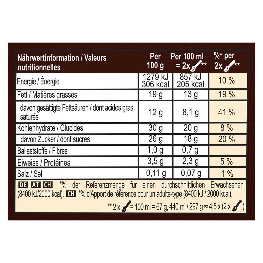Produktabbildung Magnum Eis Classic