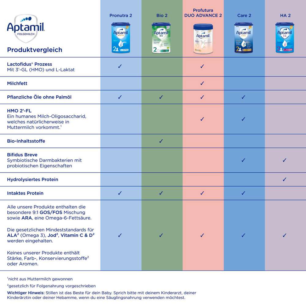 Produktabbildung Aptamil Pronatura Anfangsmilch Pre 