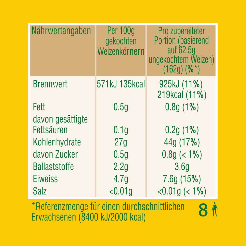 Produktabbildung Ebly Sonnenweizen im Kochbeutel