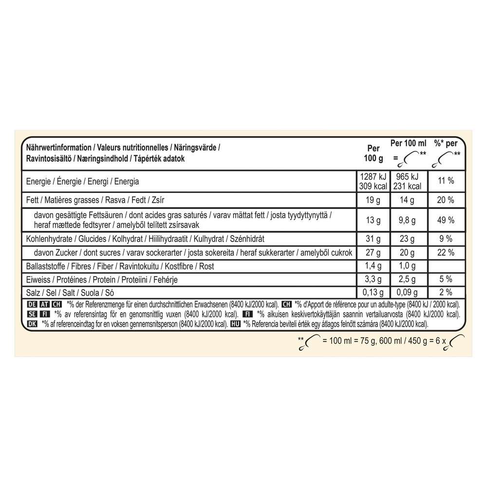Produktabbildung Magnum Stiel-Eis, Classic