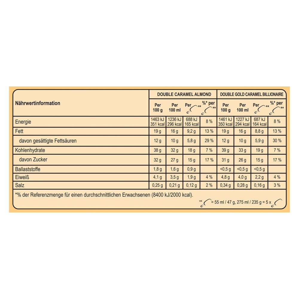Produktabbildung Magnum Stiel-Eis, Mini Caramel-Mix