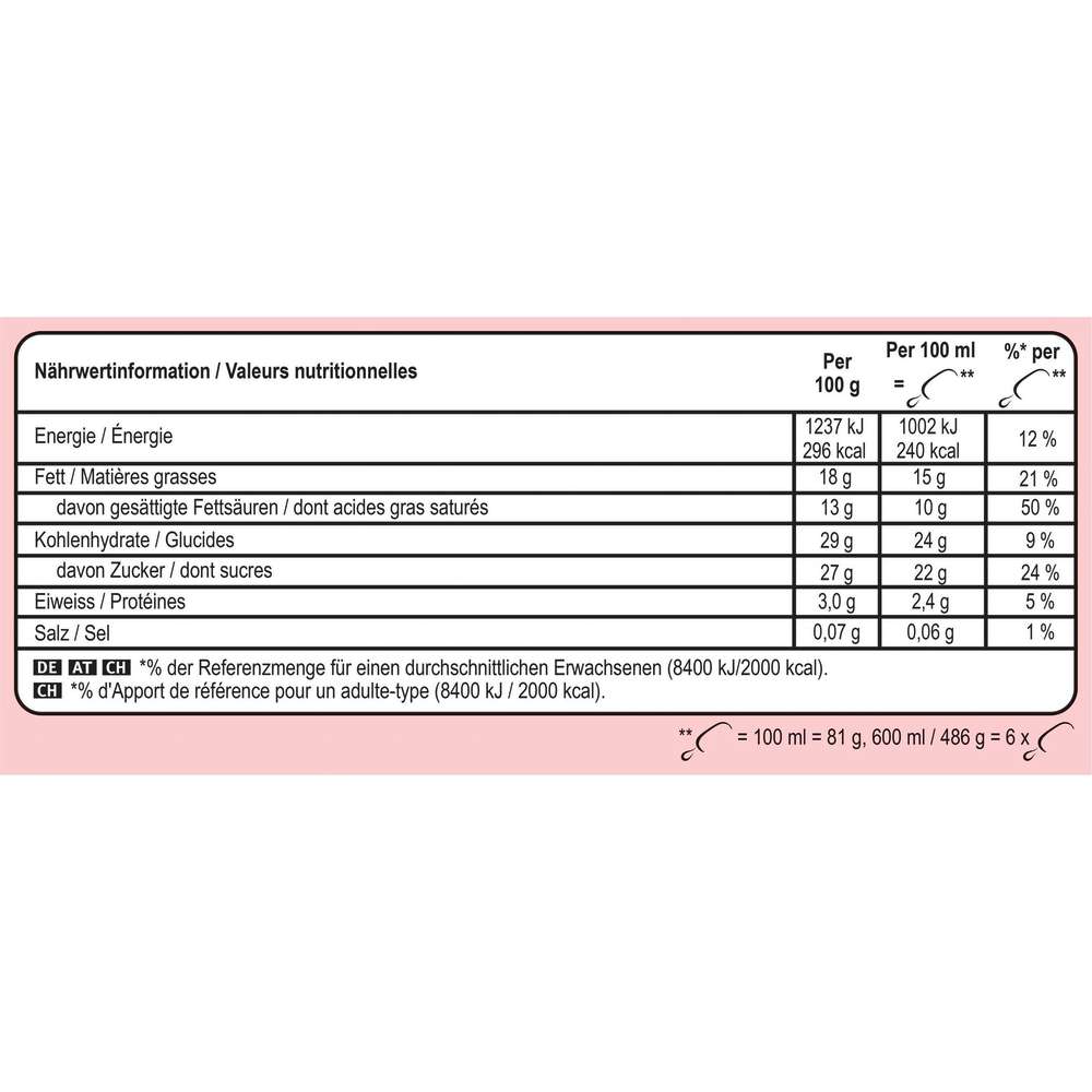 Produktabbildung Magnum Stiel-Eis, Yoghurt/Raspberry