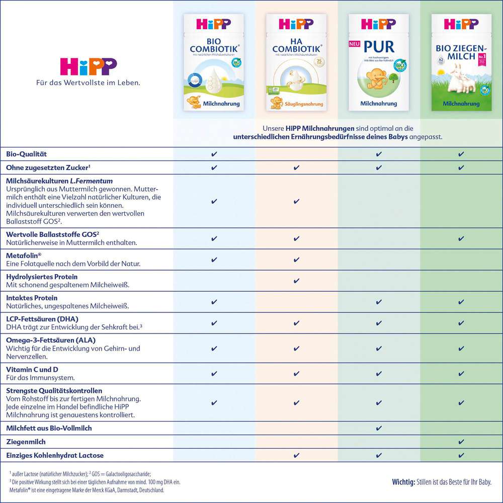 Produktabbildung Hipp Anfangsmilch HA Combiotik Premilch